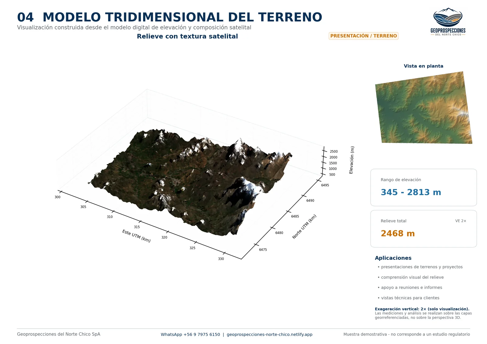 Modelo tridimensional del terreno de ejemplo