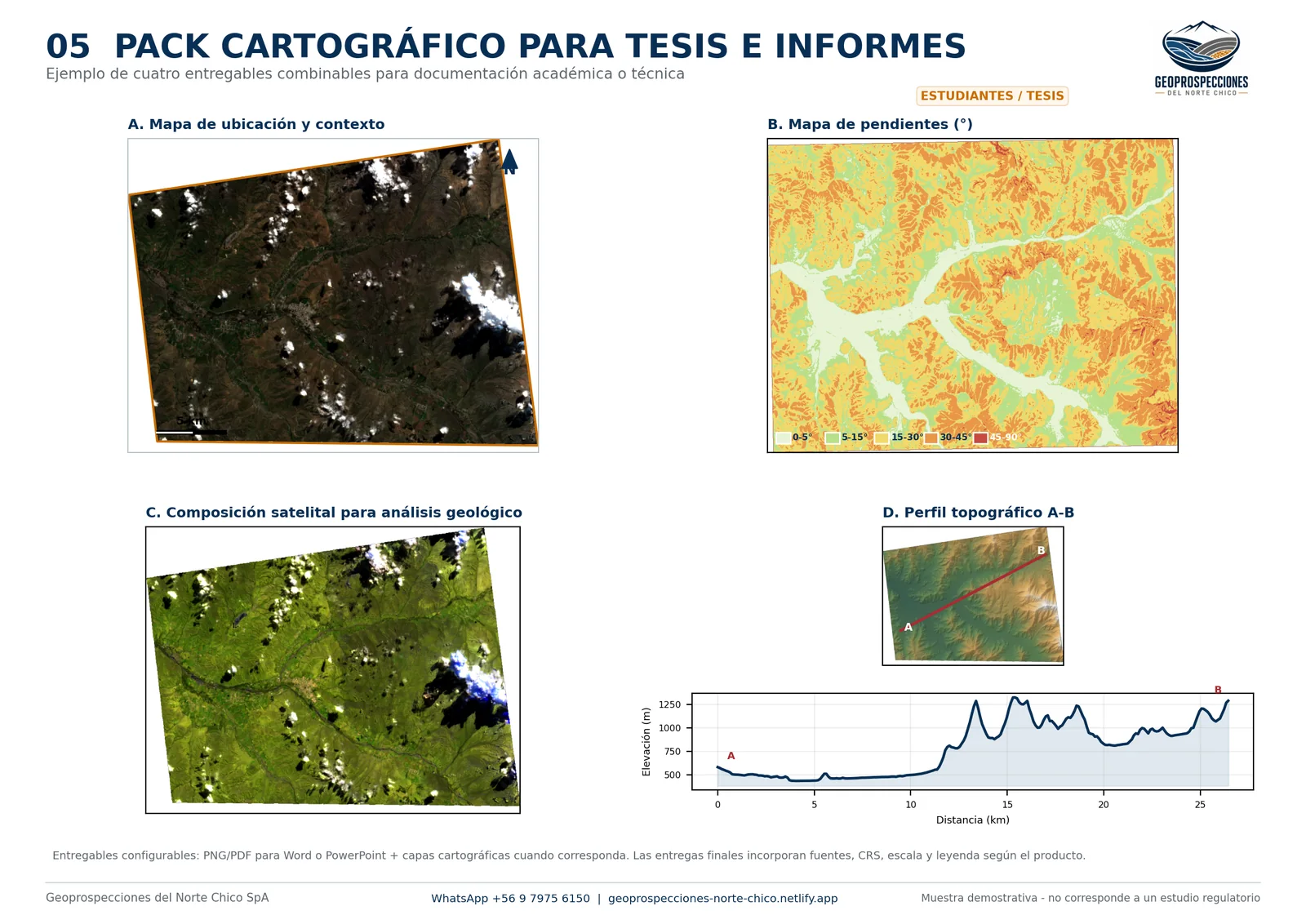 Ejemplo de pack cartográfico para tesis con mapa de ubicación, pendientes, composición satelital y perfil topográfico